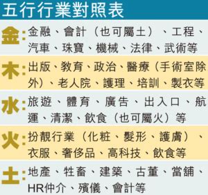 屬金的職業|選對屬於自己的事業很重要！屬金行業有哪些？【五行…